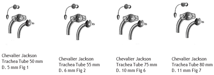 Tracheostomy Set